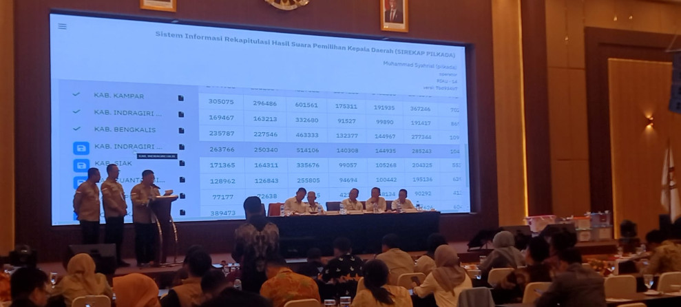 Rekapitulasi Pilgubri 2024: Baru 4 Kabupaten Sampaikan Hasil