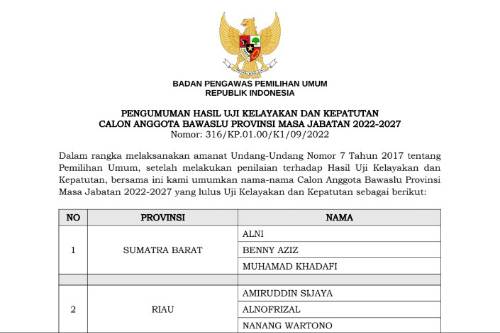 Bawaslu RI Umumkan 75 Nama Calon Anggota Bawaslu Provinsi, Berikut Daftar Lengkapnya