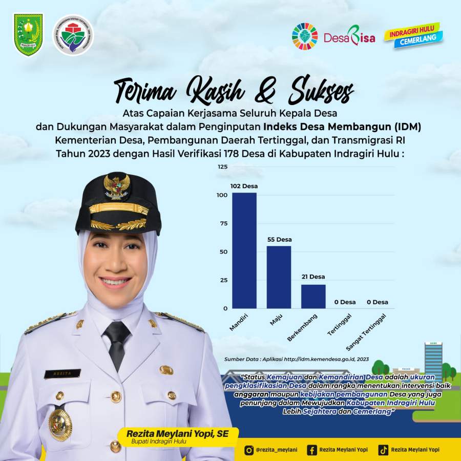 Penilaian Indeks Desa Membangun, Inhu Berhasil Lampaui Target 100 Desa Mandiri dan Zero Desa Tertinggal