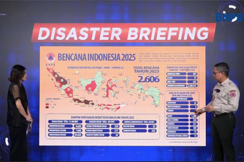 Sepanjang 2025, BNPB Catat 2.606 Bencana di Indonesia Paling Banyak di Sumut dan Riau