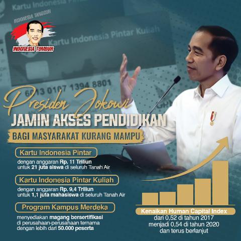 Relawan Jokowi Sebut Program KIP Komitmen Pemerintah di Bidang Pendidikan