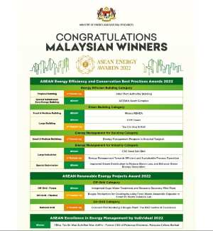 Dua Belas Pelaku Industri Malaysia Rebut Penghargaan Bergengsi, Asean Energy Award 2022