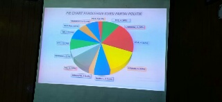 Raih 4 Kursi, PKB Inhu Bakal Duduki Unsur Pimpinan 