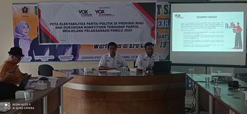 Survei 'VOXinstitute' di Riau: Partai Golkar Didukung Tamat SMA, PDIP Tamat SD dan SMP