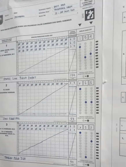 Tanda-tanda Nih, Abdul Wahid - SF Hariyanto Kuasai TPS Syamsuar